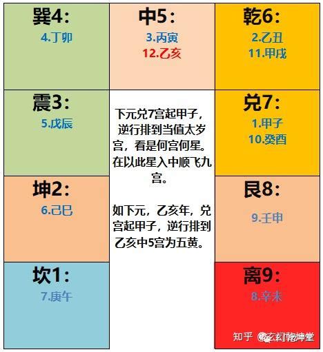 紫白飛星的斷法|5分钟教会你推算 紫白飞星（图解）